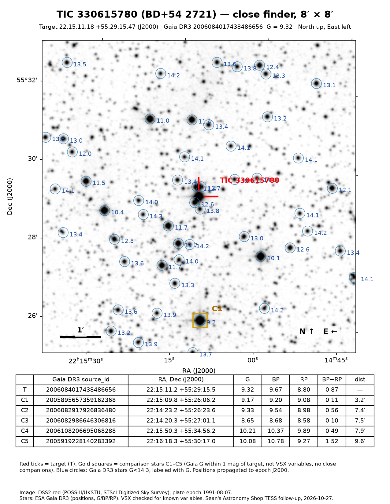 BD+54 2721 Close finder, 8 × 8 arcmin, to pick out the target.