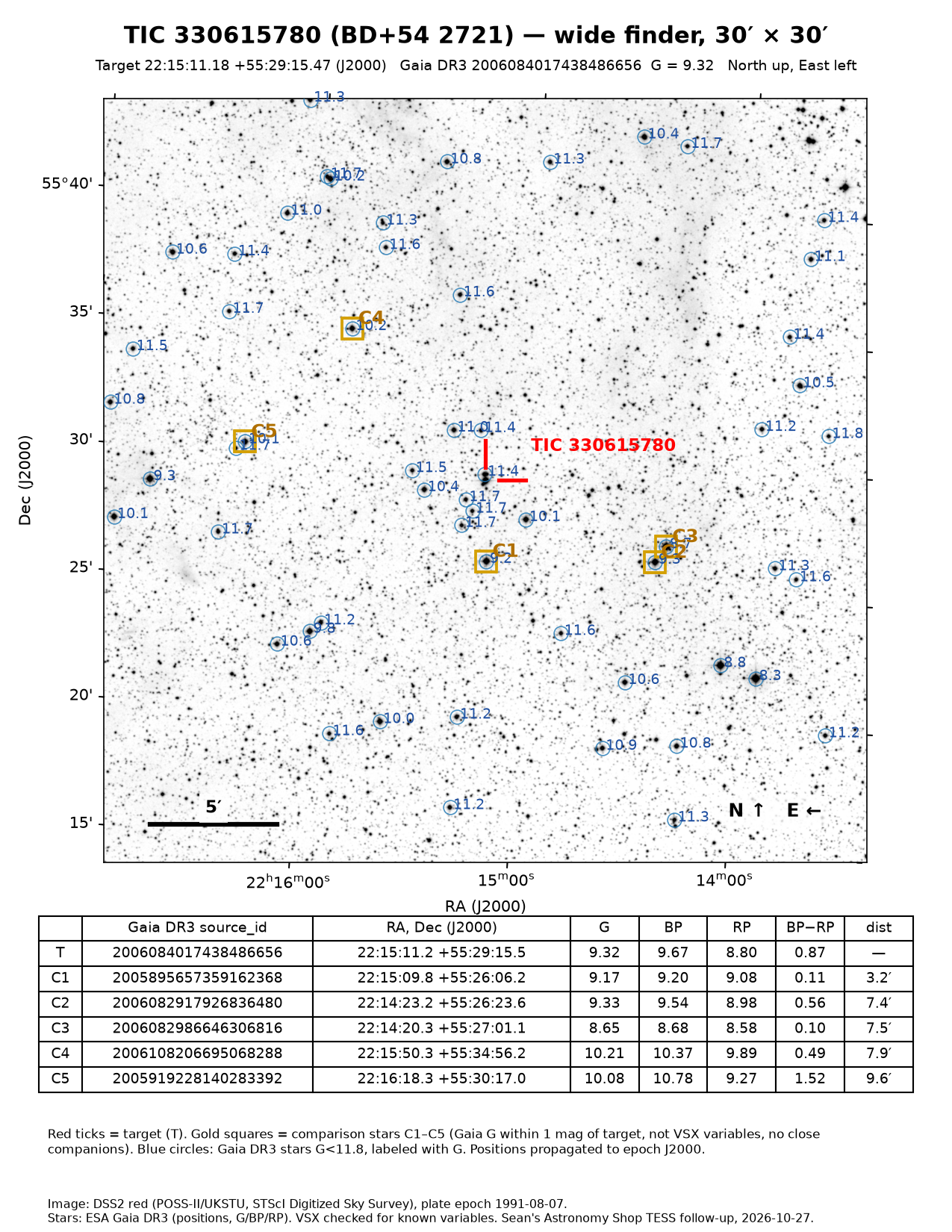 BD+54 2721 Wide finder, 30 × 30 arcmin, for star-hopping.