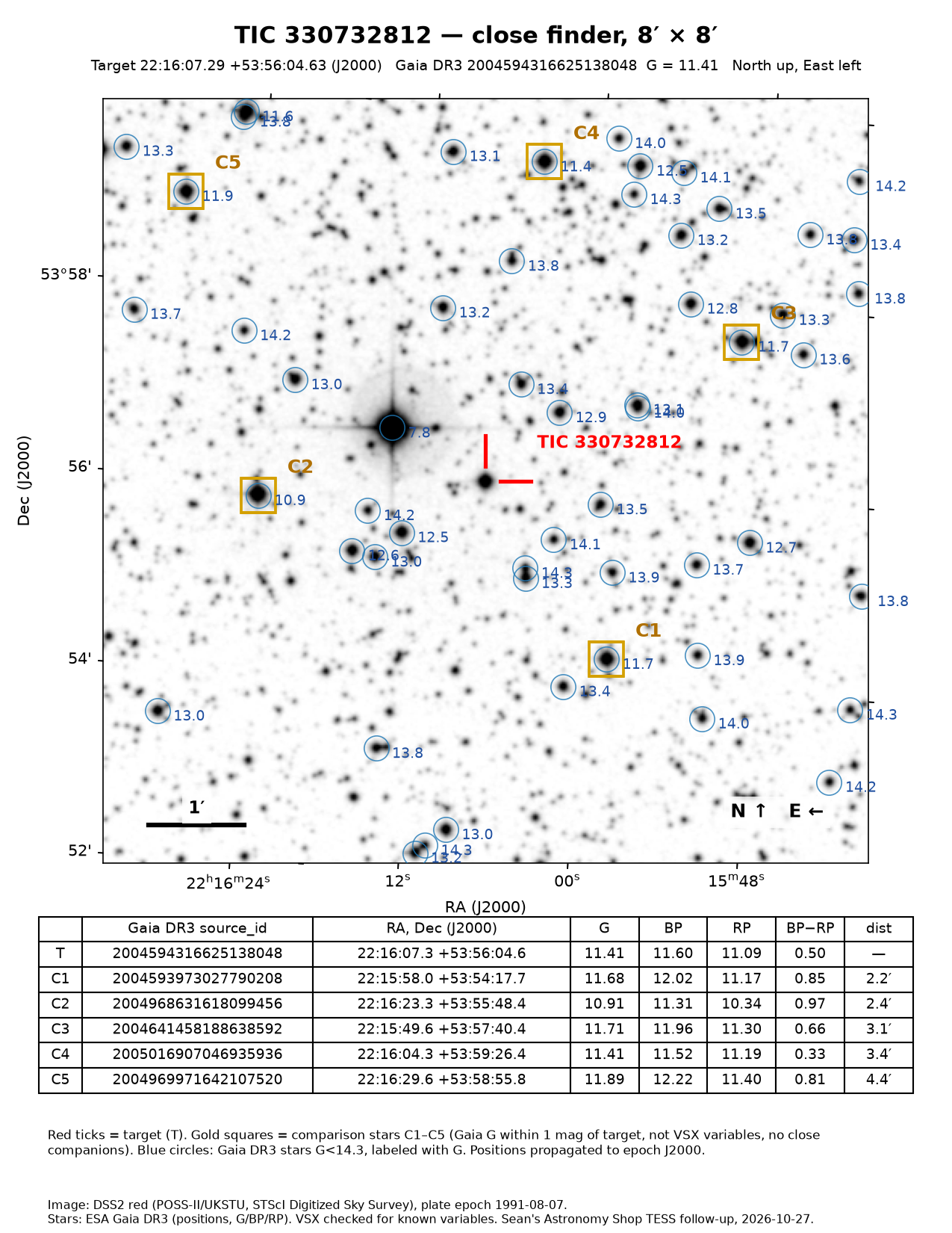 TIC 330732812 Close finder, 8 × 8 arcmin, to pick out the target.