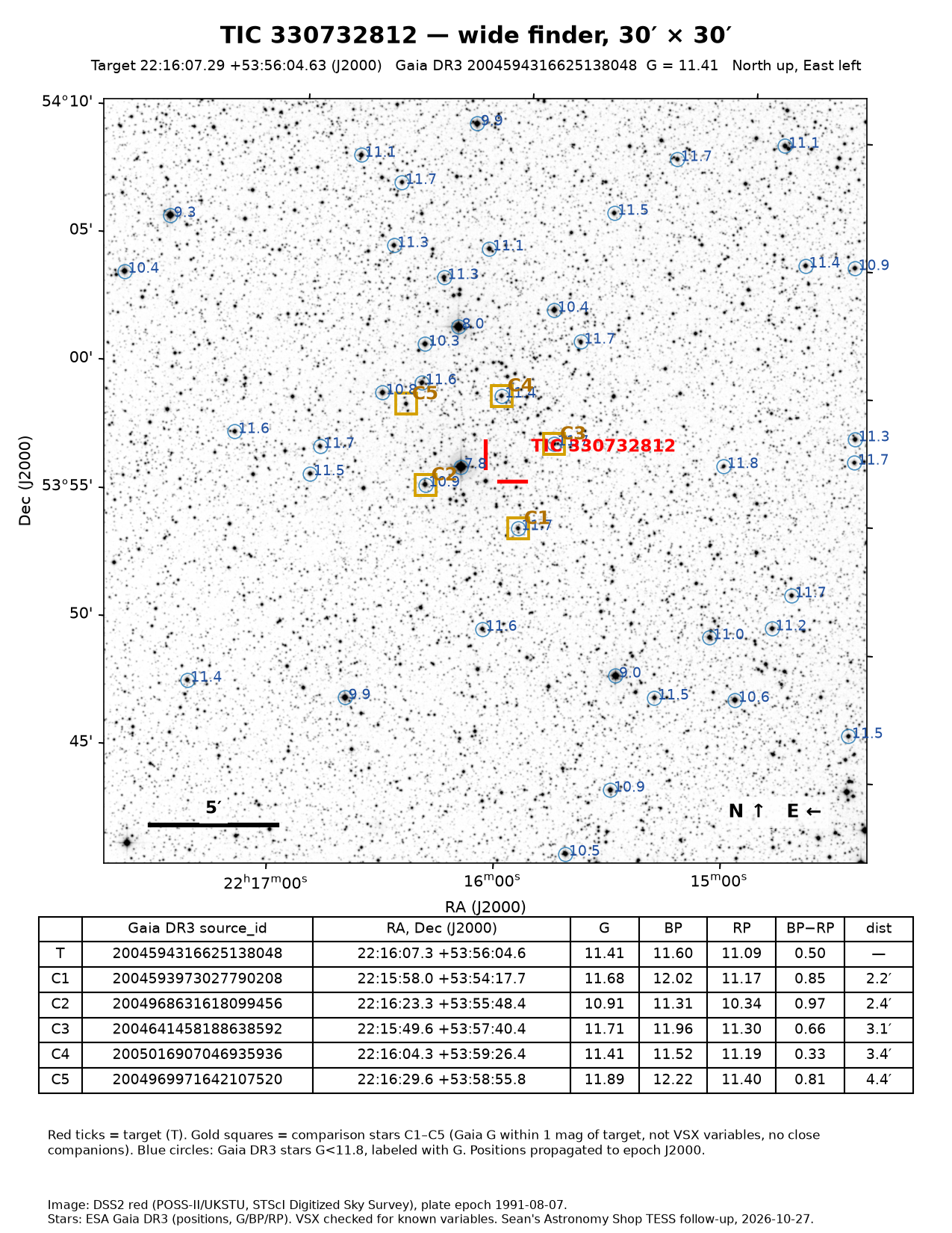TIC 330732812 Wide finder, 30 × 30 arcmin, for star-hopping.