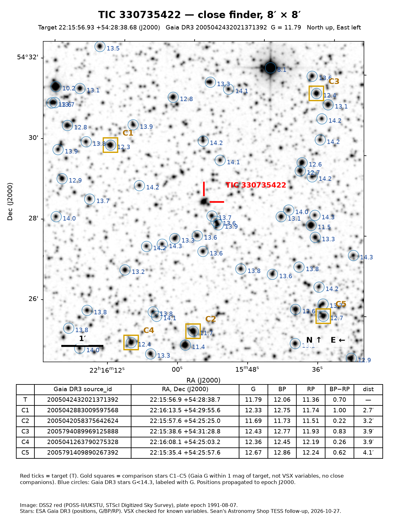 TIC 330735422 Close finder, 8 × 8 arcmin, to pick out the target.