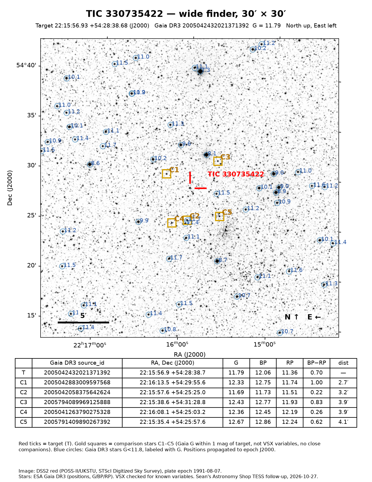 TIC 330735422 Wide finder, 30 × 30 arcmin, for star-hopping.