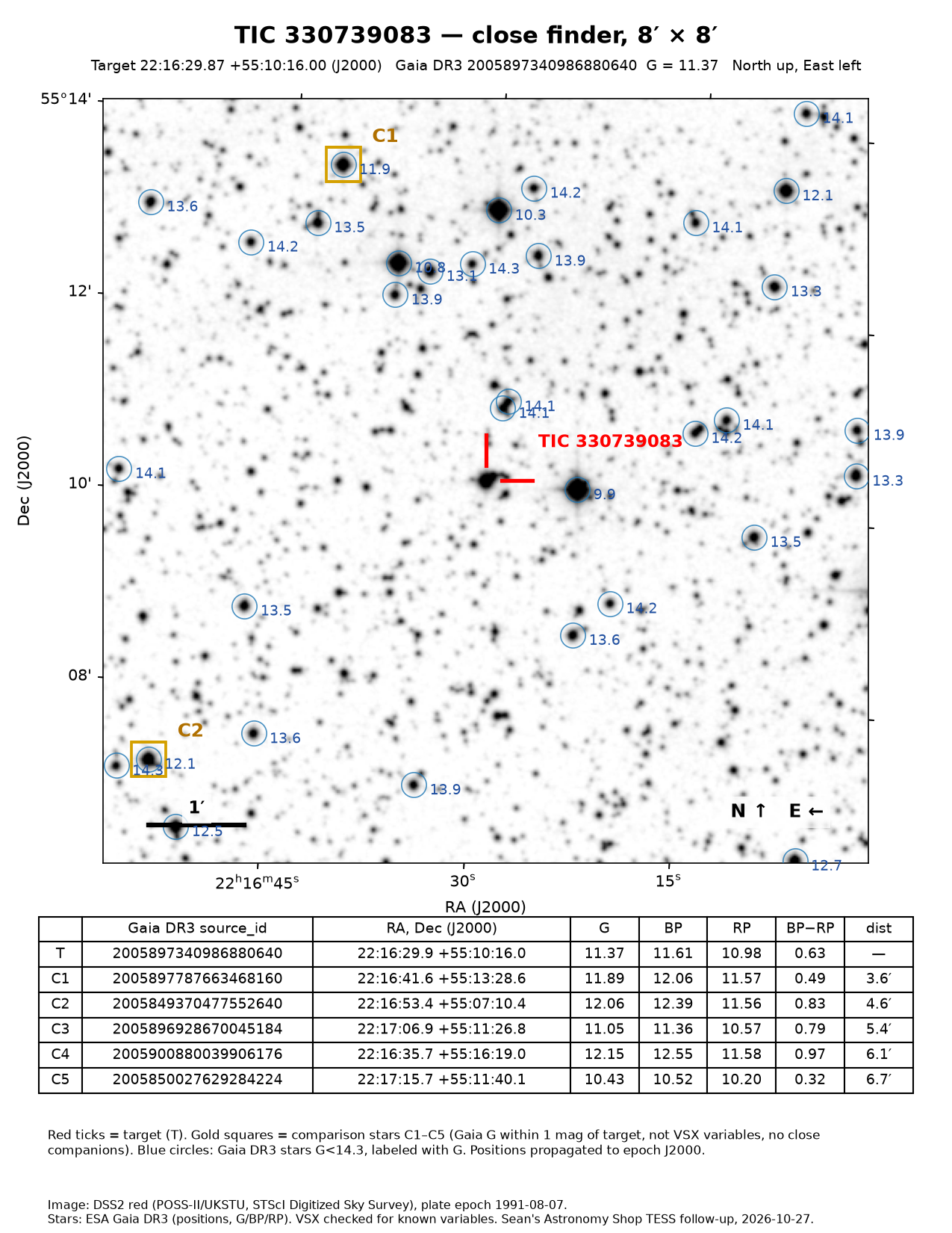 TIC 330739083 Close finder, 8 × 8 arcmin, to pick out the target.