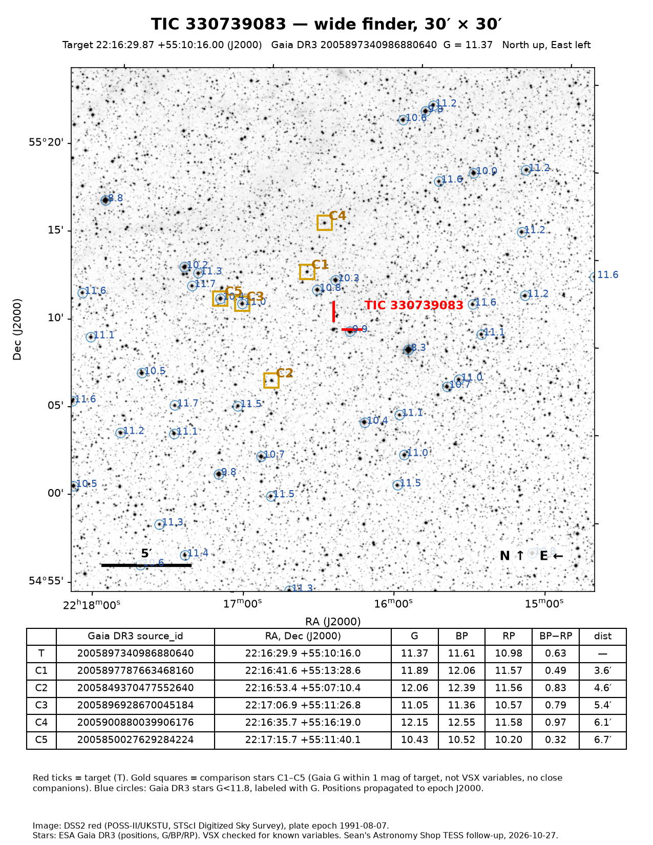TIC 330739083 Wide finder, 30 × 30 arcmin, for star-hopping.