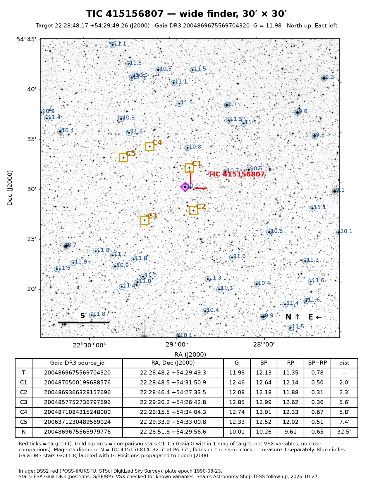 TIC 415156807 Wide finder, 30 × 30 arcmin, for star-hopping.