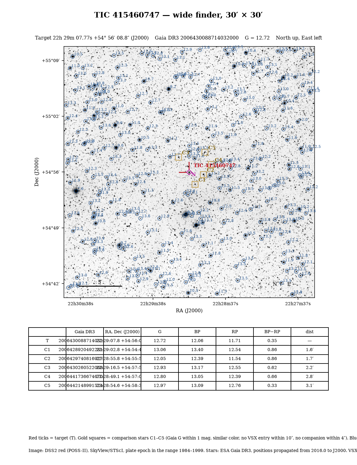 TIC 415460747 and TIC 2015971564 Wide finder, 30 × 30 arcmin, for star-hopping.