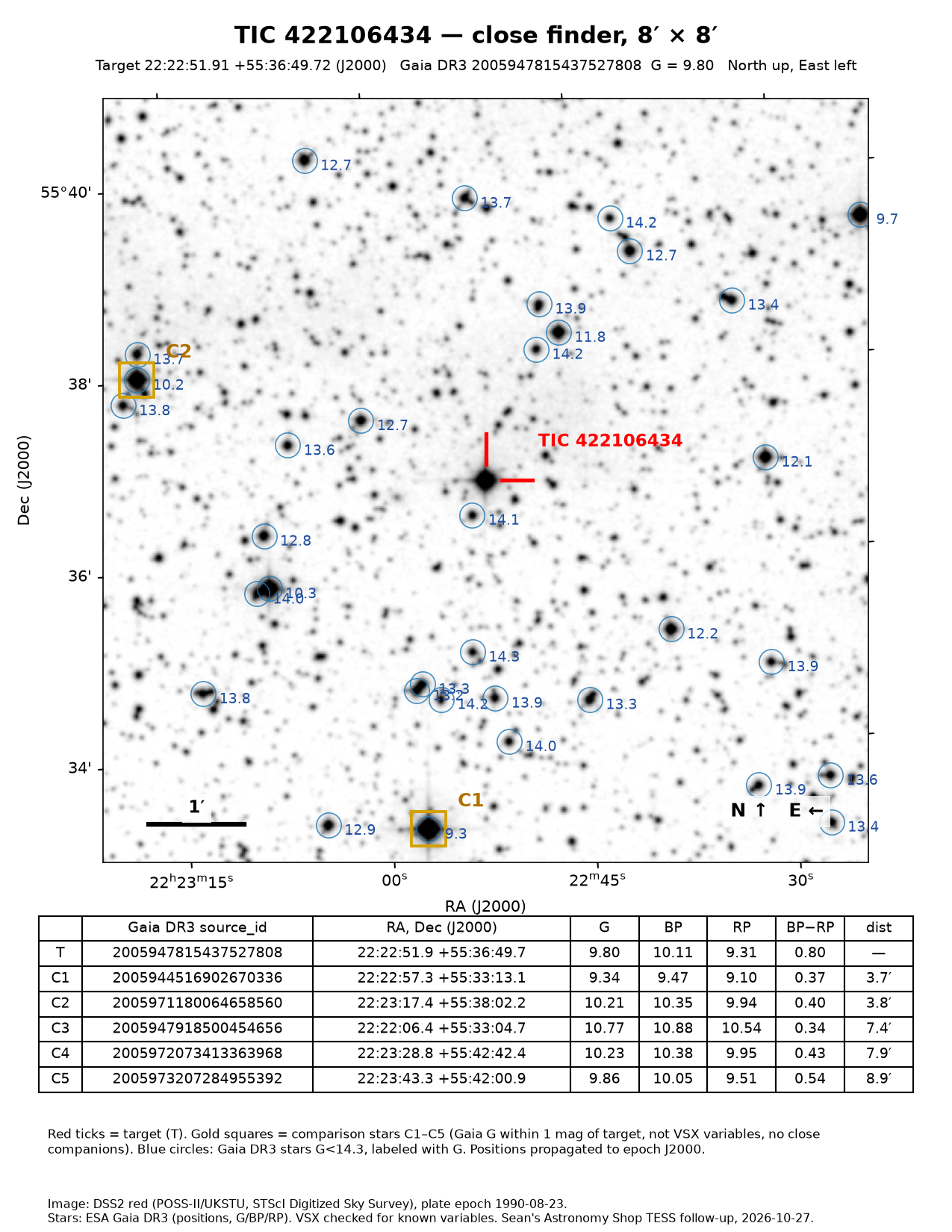 TIC 422106434 Close finder, 8 × 8 arcmin, to pick out the target.