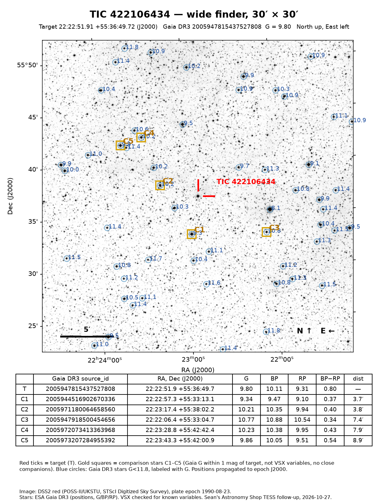 TIC 422106434 Wide finder, 30 × 30 arcmin, for star-hopping.