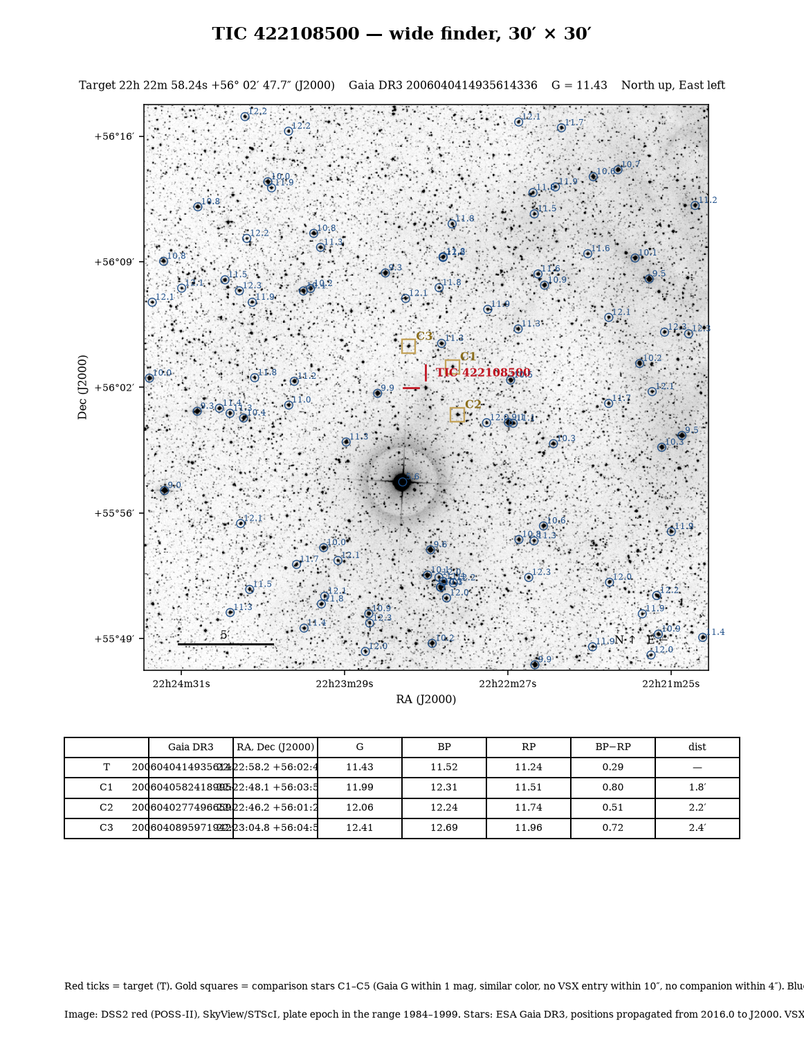 TIC 422108500 Wide finder, 30 × 30 arcmin, for star-hopping.