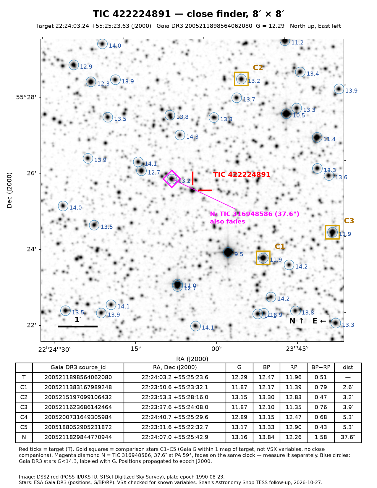 TIC 422224891 Close finder, 8 × 8 arcmin, to pick out the target.