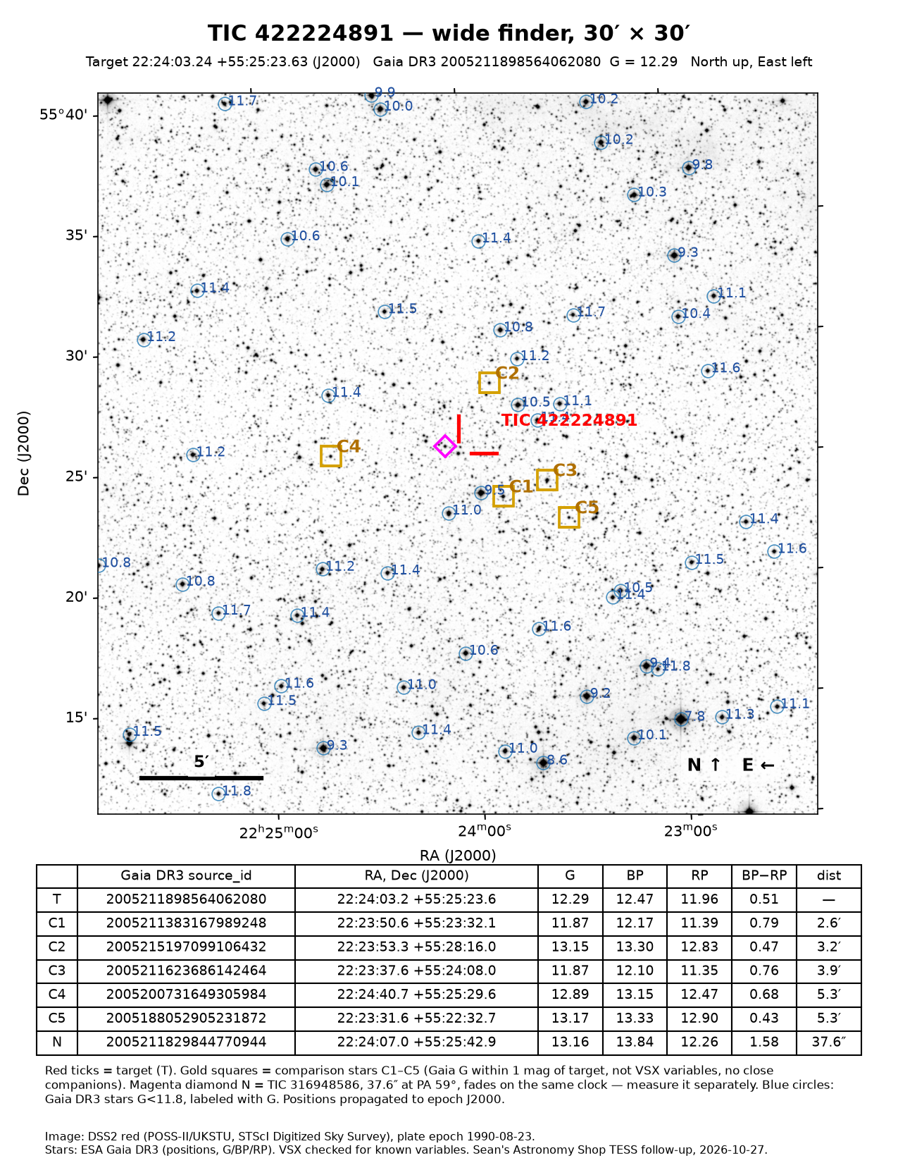 TIC 422224891 Wide finder, 30 × 30 arcmin, for star-hopping.