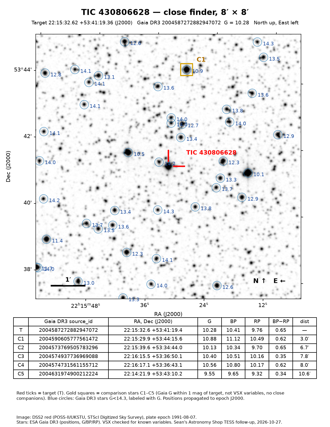 TIC 430806628 Close finder, 8 × 8 arcmin, to pick out the target.