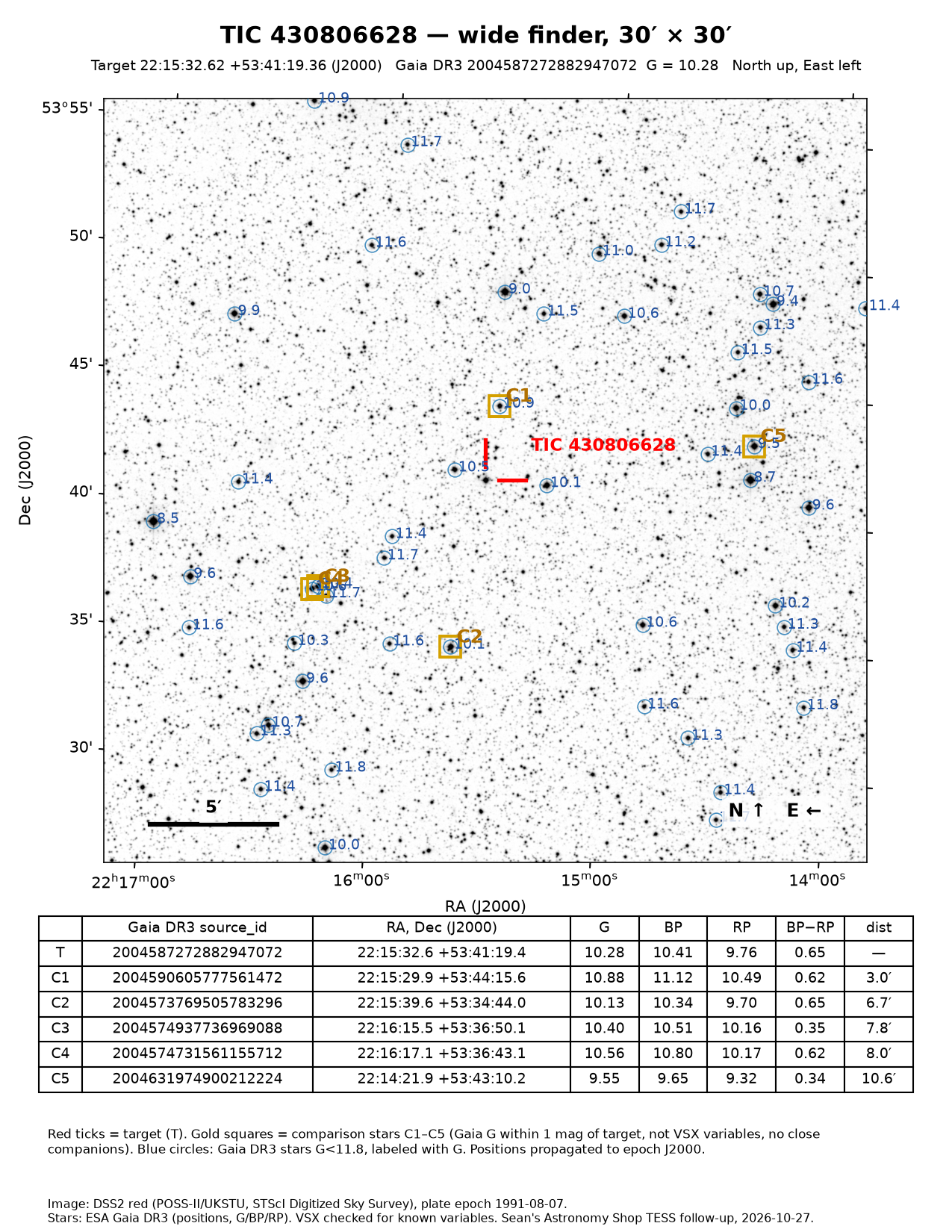 TIC 430806628 Wide finder, 30 × 30 arcmin, for star-hopping.