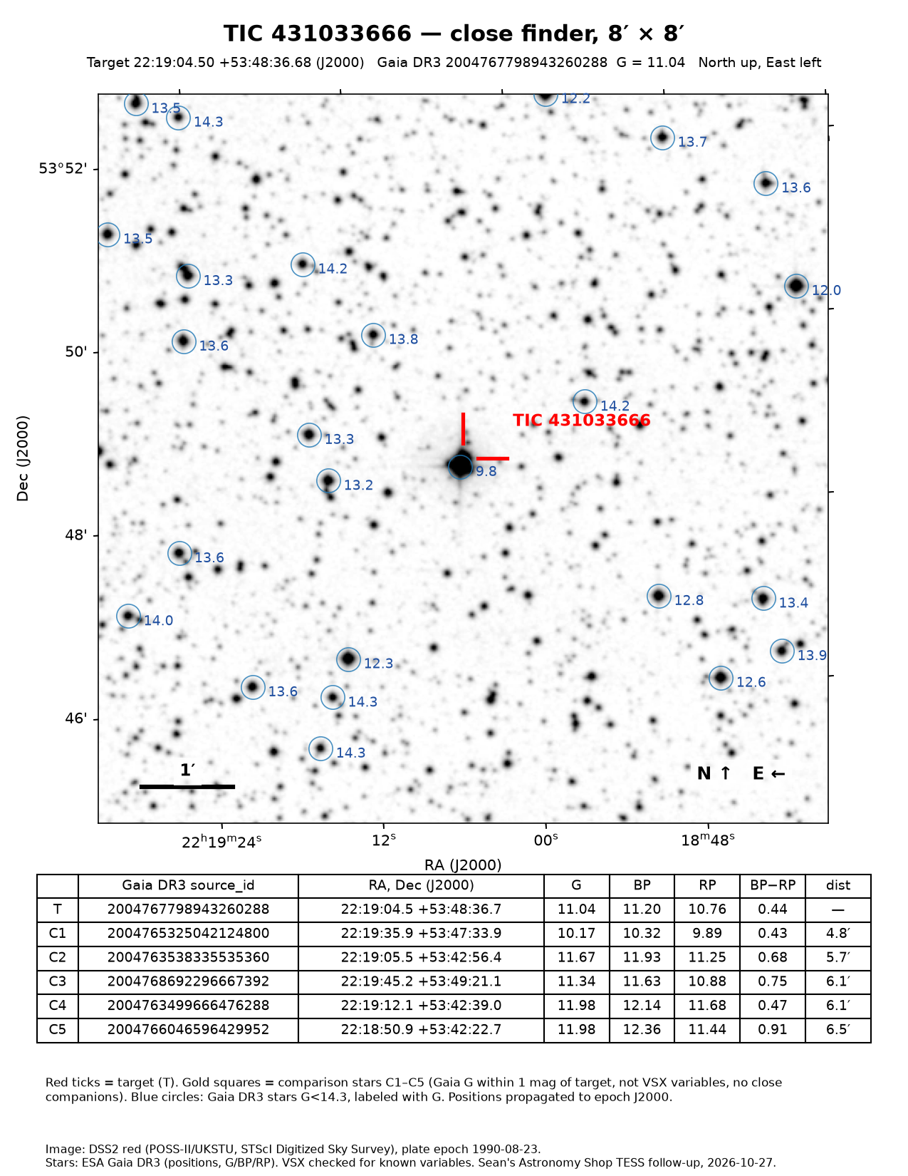 TIC 431033666 Close finder, 8 × 8 arcmin, to pick out the target.