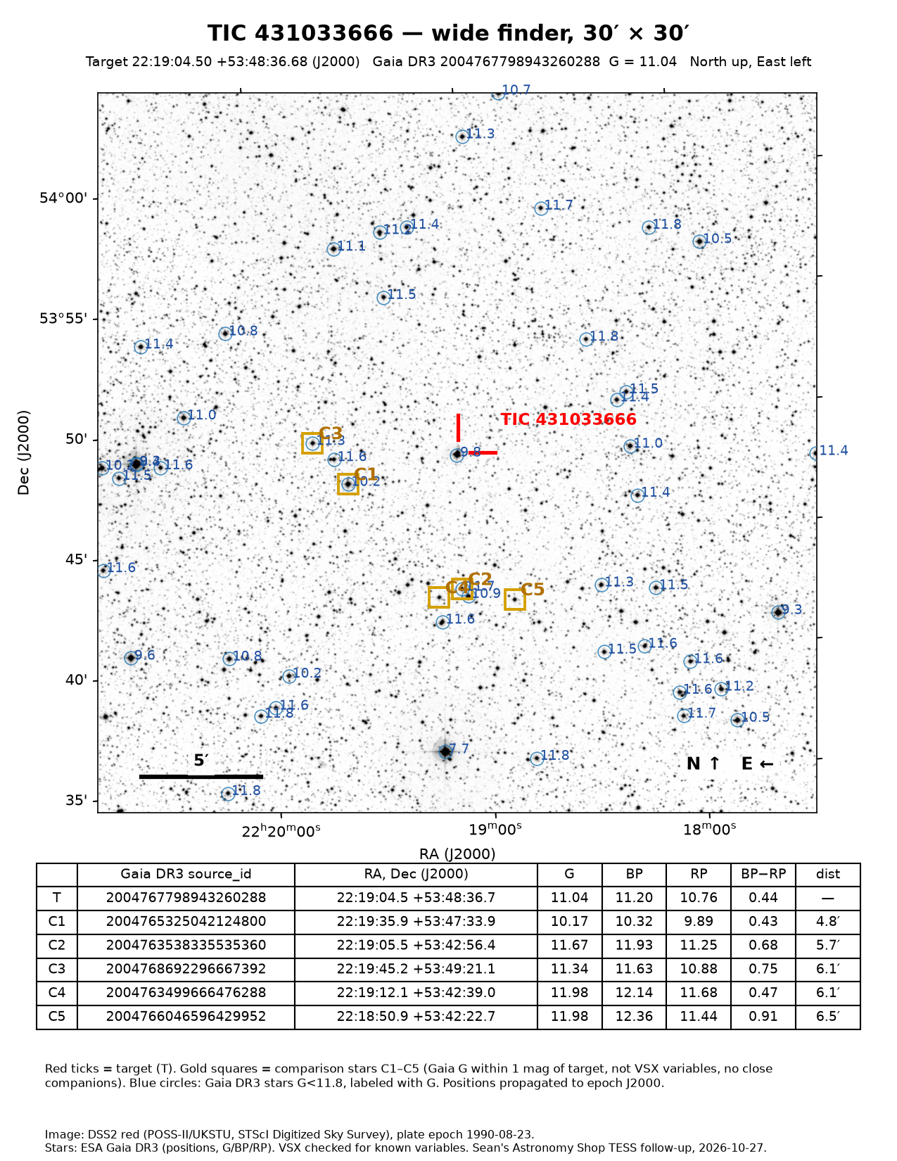TIC 431033666 Wide finder, 30 × 30 arcmin, for star-hopping.