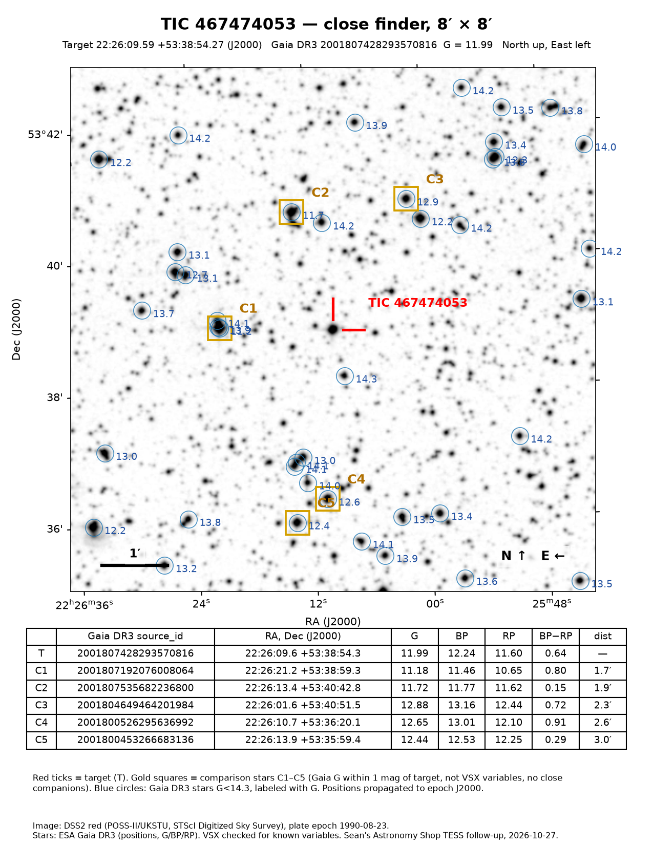 TIC 467474053 Close finder, 8 × 8 arcmin, to pick out the target.